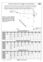 Предварительный просмотр 4 страницы Allmatic AX100 24V Manual