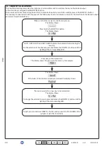 Предварительный просмотр 24 страницы Allmatic B.RO X40 DISPLAY Instruction Manual