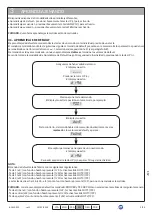 Предварительный просмотр 63 страницы Allmatic B.RO X40 DISPLAY Instruction Manual