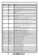 Предварительный просмотр 46 страницы Allmatic BIOS1 24V Manual