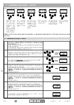 Предварительный просмотр 94 страницы Allmatic BIOS2 24V Manual