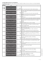 Предварительный просмотр 11 страницы Allmatic INVERTER COMPACT Instruction