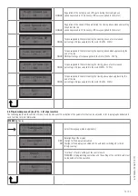 Предварительный просмотр 13 страницы Allmatic INVERTER COMPACT Instruction