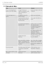 Preview for 222 page of Allmatic NC8 Series Operating Manual