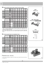 Preview for 8 page of Allmatic PLUS 24V Manual