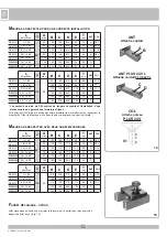 Preview for 12 page of Allmatic PLUS 24V Manual