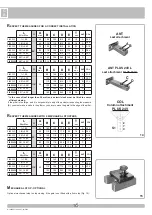 Preview for 16 page of Allmatic PLUS 24V Manual