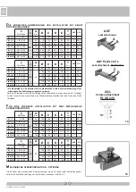 Preview for 20 page of Allmatic PLUS 24V Manual