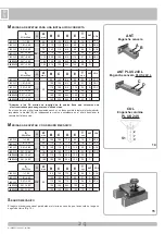 Preview for 24 page of Allmatic PLUS 24V Manual