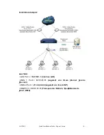 Предварительный просмотр 4 страницы Allnet ALL7000 Quick Installation Manual