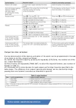 Preview for 2 page of Allo RemoteControl NICE HSRE12 Instructions