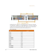 Предварительный просмотр 14 страницы Allot SG-9500 Series Hardware Manual