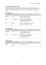 Preview for 12 page of Alloy AWPS-24T4SFP Quick Install Manual