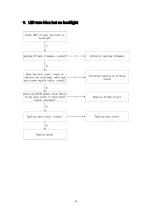 Предварительный просмотр 34 страницы Alloy Maxhub C65CA-BO9072D-M Service Manual