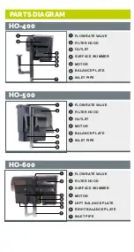 Preview for 8 page of AllPondSolutions 400-HO Manual