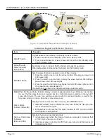 Preview for 14 page of Allpro ScanX trek D5000-T Operator'S Manual