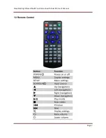 Preview for 8 page of AllSee Technologies Freestanding Infrared Multi Touch Screen Display User Manual