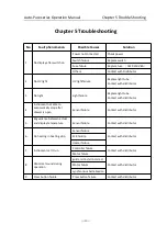 Preview for 35 page of Allsheng Auto-Pure 20A Operation Manual