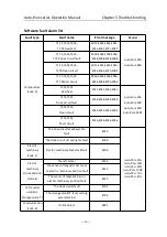 Preview for 36 page of Allsheng Auto-Pure 20A Operation Manual