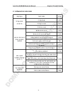 Preview for 34 page of Allsheng Auto Pure 24 Operation Manual