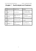 Preview for 29 page of Allsheng OZYME Fluo-100 Series Operation Manual