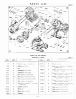 Preview for 15 page of Allstate 788.94495 Operating Instructions And Parts List Manual