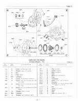 Preview for 20 page of Allstate 788.94495 Operating Instructions And Parts List Manual