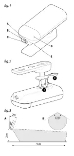 Preview for 2 page of Allterco Robotics Shelly Motion 2 General User And Safety Manual