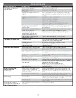 Preview for 15 page of AllTrade 835408 Instruction Manual