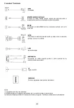 Preview for 21 page of Allview 50ATA6000-U User Manual