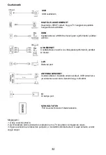 Preview for 32 page of Allview 50ATA6000-U User Manual