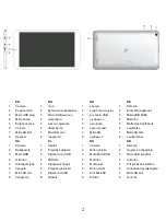 Preview for 2 page of Allview VIVA Q8 PRO User Manual