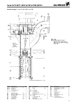 Preview for 17 page of Allweiler SETBP Series Operating And Maintenance Instructions Manual