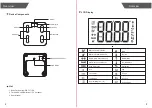 Предварительный просмотр 4 страницы AllWell GBF-1719-A User Manual