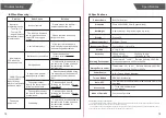 Preview for 9 page of AllWell GBF-1719-A User Manual