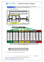 Preview for 30 page of Allynk Technology CAG-0100 User Manual