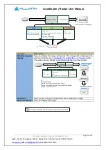 Preview for 36 page of Allynk Technology CAG-0100 User Manual