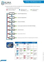 Alma CRYO-TRONIQUE CO2 Operating Manual предпросмотр