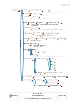 Preview for 44 page of Alma DUAL TRONIQUE User Manual