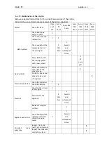 Preview for 195 page of ALMAC AlmaCrawler JIBBI 1250 EVO Translation Of Original Instructions