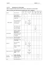 Preview for 91 page of ALMAC MULTI-LOADER 6.0 Translation Of Original Instructions