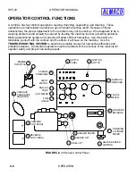 Предварительный просмотр 34 страницы Almaco SPC 20 Operator'S Manual