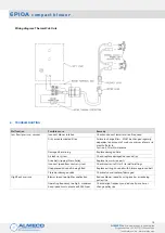 Предварительный просмотр 13 страницы Almeco ACI EP10A Installation, Operation & Maintenance Instruction Manual