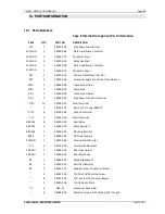 Preview for 22 page of Almex T4PGF1 Instruction Manual