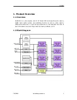 Предварительный просмотр 5 страницы Alnet AS3200V2 Hardware Manual