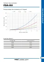 Preview for 21 page of Alnor FDA-BU Series Technical Documentation Manual