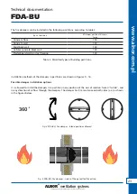 Preview for 23 page of Alnor FDA-BU Series Technical Documentation Manual