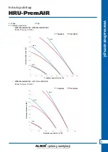 Preview for 5 page of Alnor HRU-PremAIR-350 User Manual