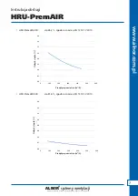 Preview for 7 page of Alnor HRU-PremAIR-350 User Manual