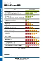 Preview for 68 page of Alnor HRU-PremAIR-350 User Manual